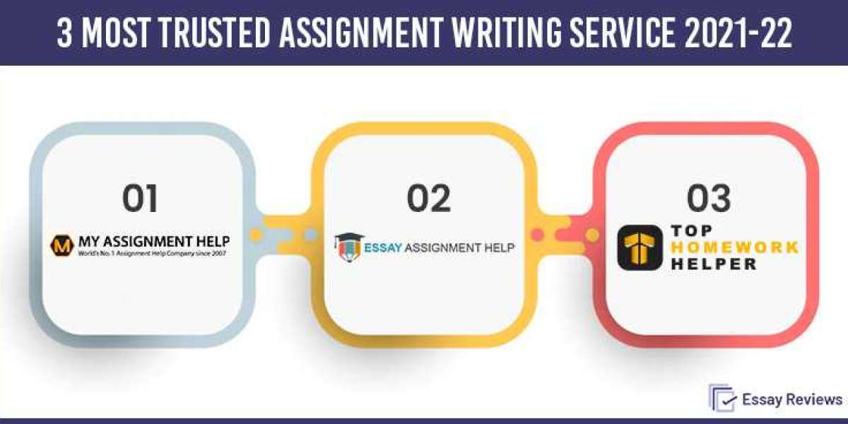Pros And Cons Of Using Myassignmenthelp.com