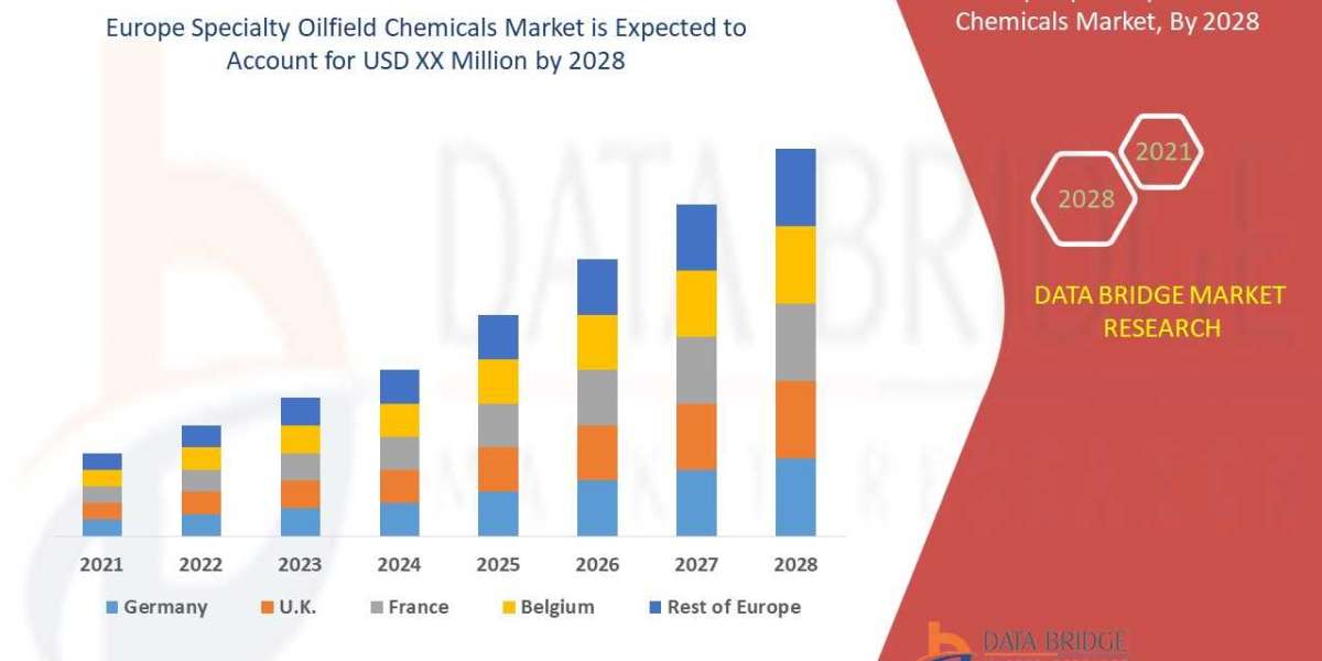 Europe Specialty Oilfield Chemicals Market Precise, Powerful, & Measurable