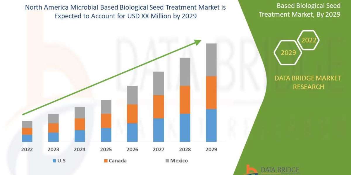 North America microbial based biological seed treatment market is segmented into seed protection, and seed enhancements