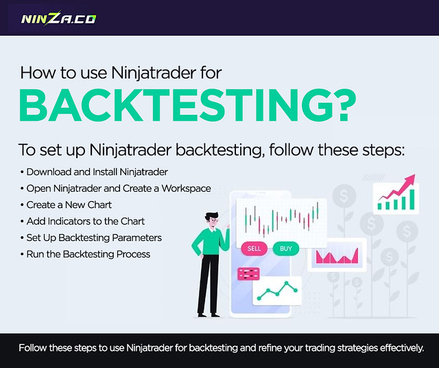 How to use Ninjatrader for backtesting? | To set up Ninjatra… | Flickr
